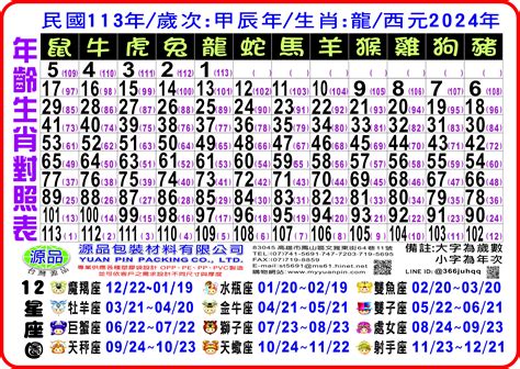 1987什麼年|年歲對照表